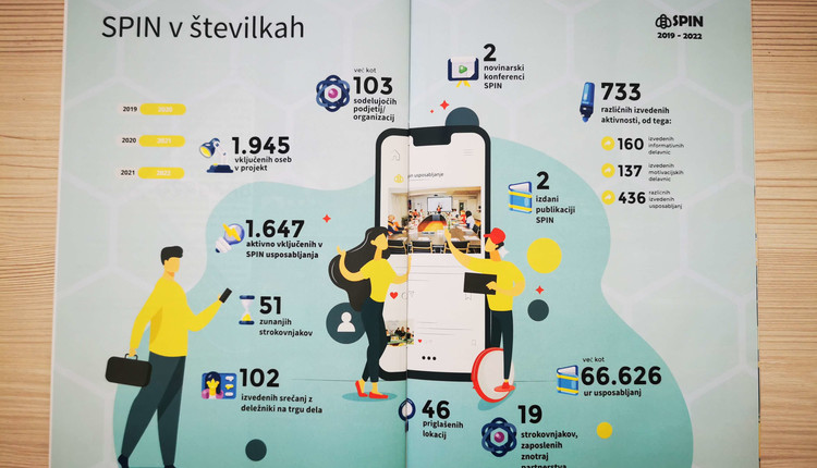 Publikacija SPIN 2022
