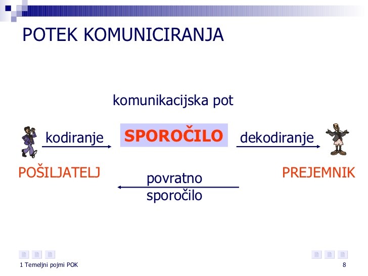 Društvo Novus