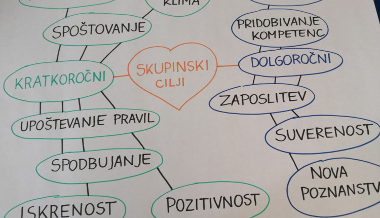 Dobrodošli udeleženci 2. skupine projekta Socialna aktivacija 