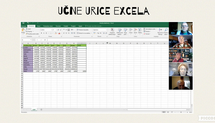 Sodelujemo in se učimo: Skupaj - 5.Računalniška delavnica Excel-a